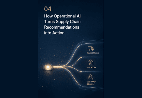 A diagram illustrating the flow of data from AI insights to execution systems in a supply chain.