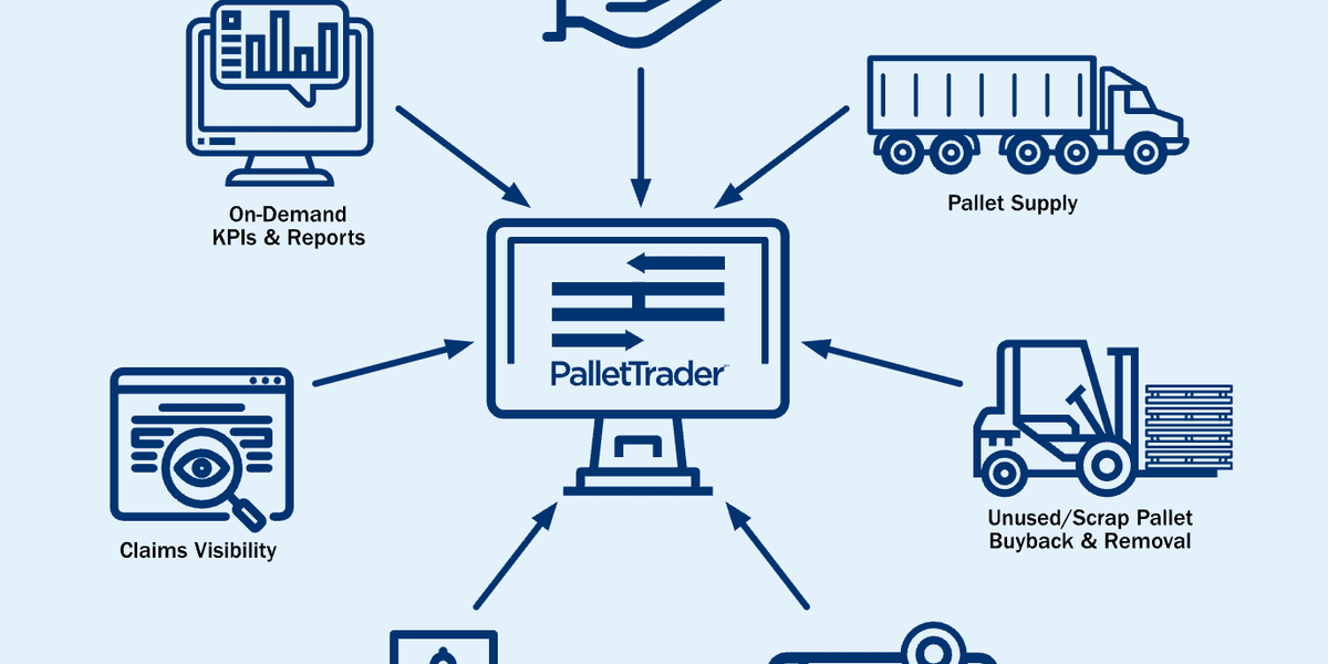 A digital interface showing pallet inventory listings and pricing on a screen.