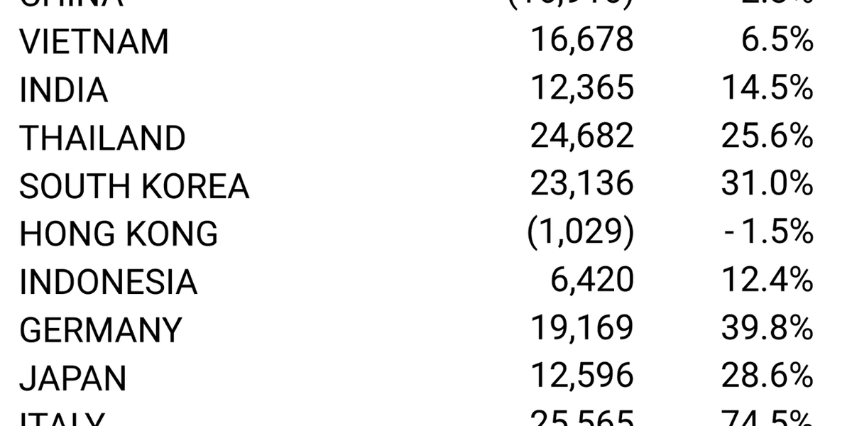 Shipping containers stacked at port with overlay map of disrupted Middle East straits
