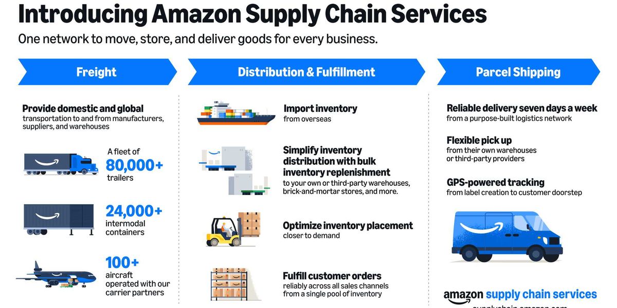 Amazon fulfillment center with numerous packages and conveyor belts.
