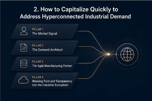 Market Signal Shift: Supply Chains Must Adapt Now
