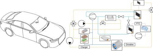 Diagram showing the subsystems of a virtual Battery Electric Vehicle model, including powertrain, driveline, and thermal cycles.