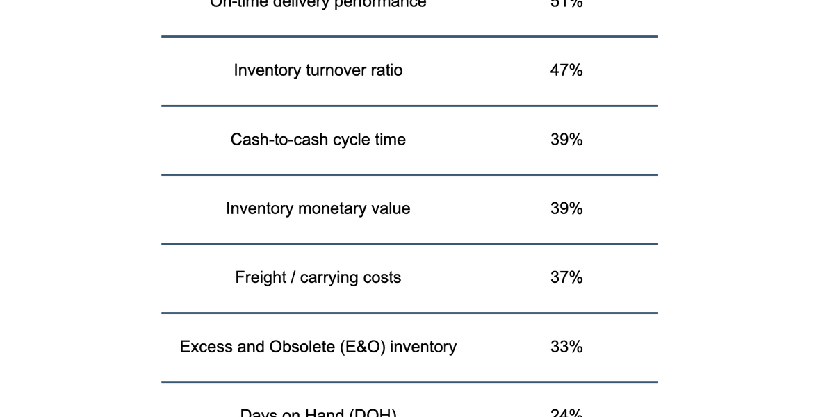 Chaotic factory floor with stalled assembly line and scattered parts amid supplier delay chaos